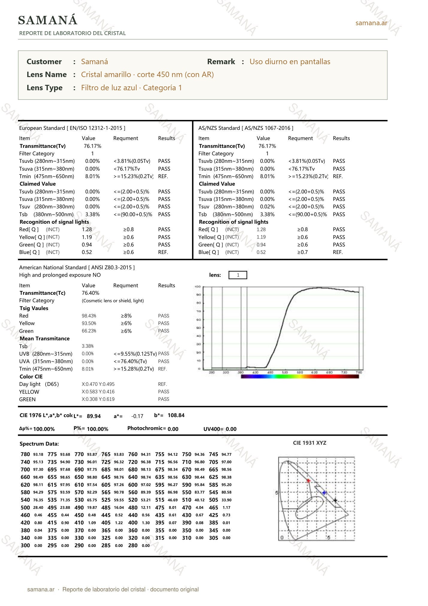 Reporte de laboratorio de los cristales amarillos